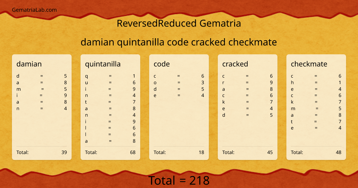 damian quintanilla code cracked checkmate in reversedReduced Gematria